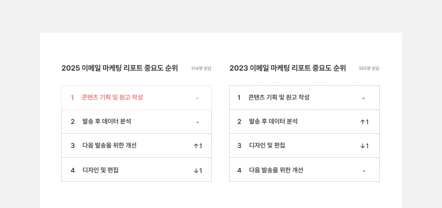 이메일 마케팅 AI 프롬프트 활용 가이드