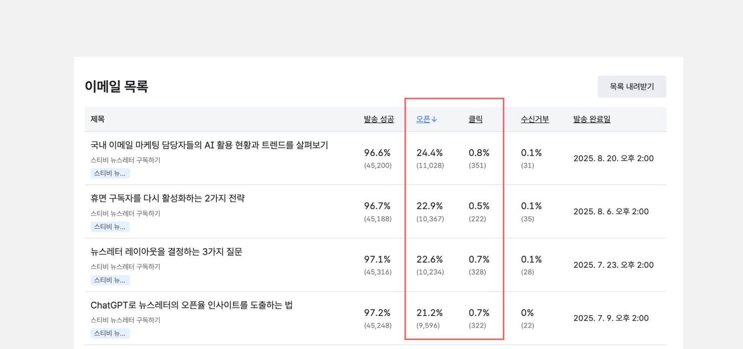 메일함을 넘어 검색엔진까지, 뉴스레터 SEO 팁 3가지